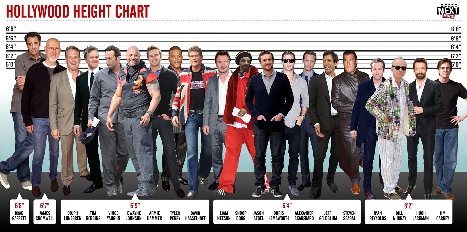 hollywood-height-chart-full